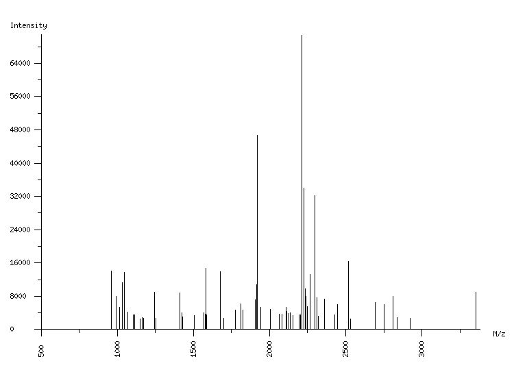 Mass spectrometry diagram