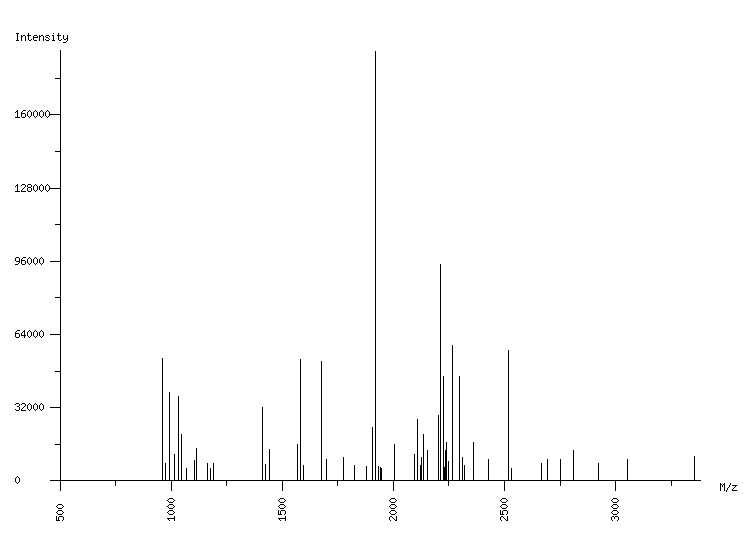 Mass spectrometry diagram