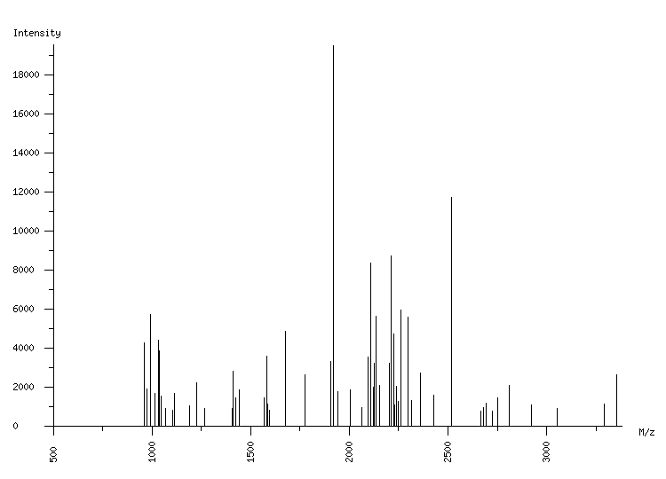 Mass spectrometry diagram