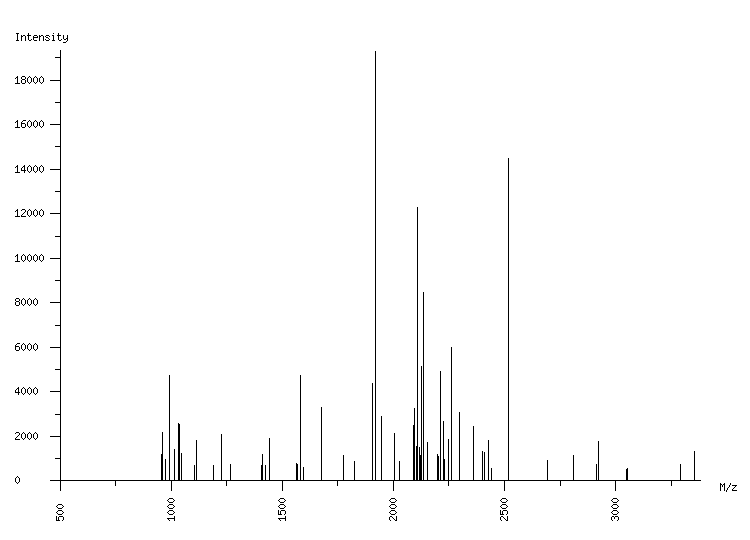 Mass spectrometry diagram