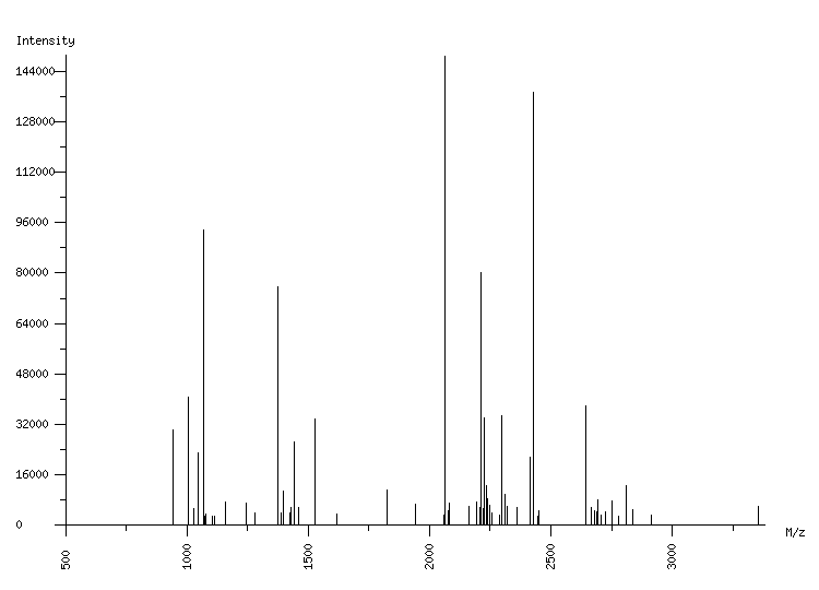 Mass spectrometry diagram