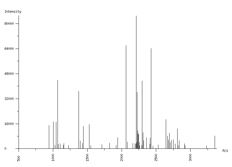 Mass spectrometry diagram