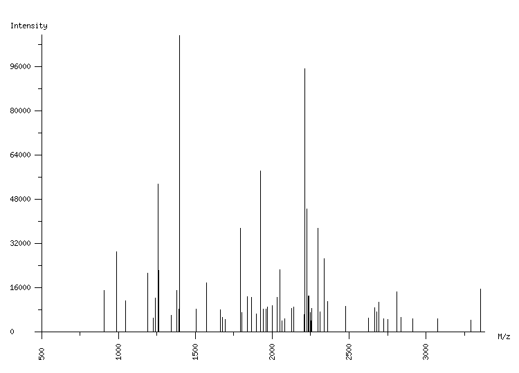 Mass spectrometry diagram