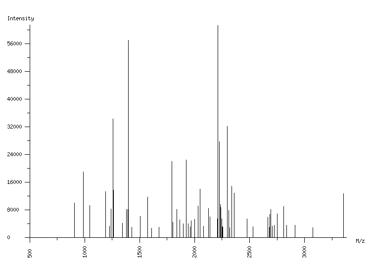 Mass spectrometry diagram