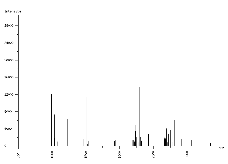 Mass spectrometry diagram