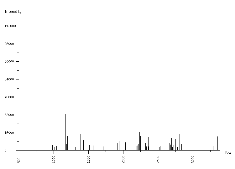 Mass spectrometry diagram