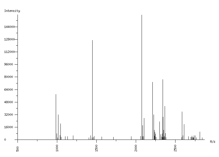 Mass spectrometry diagram