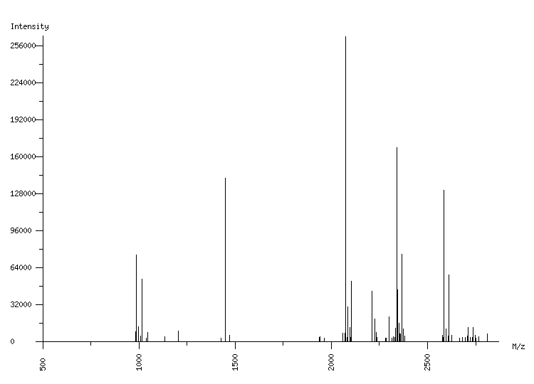 Mass spectrometry diagram