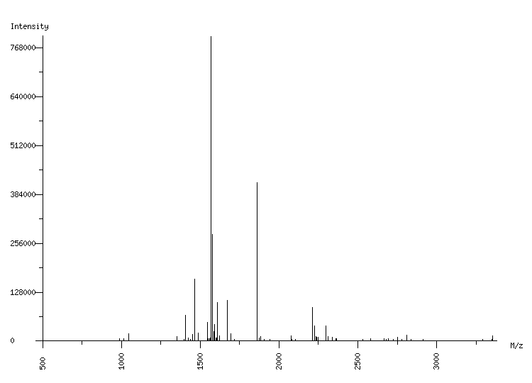 Mass spectrometry diagram