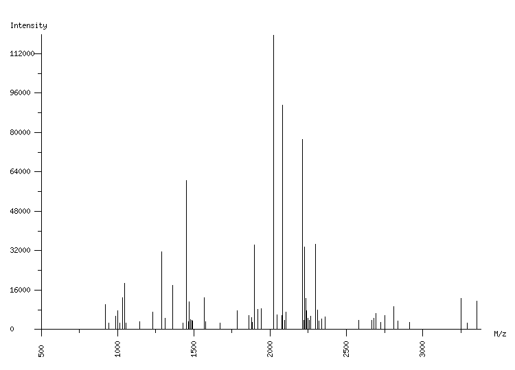 Mass spectrometry diagram