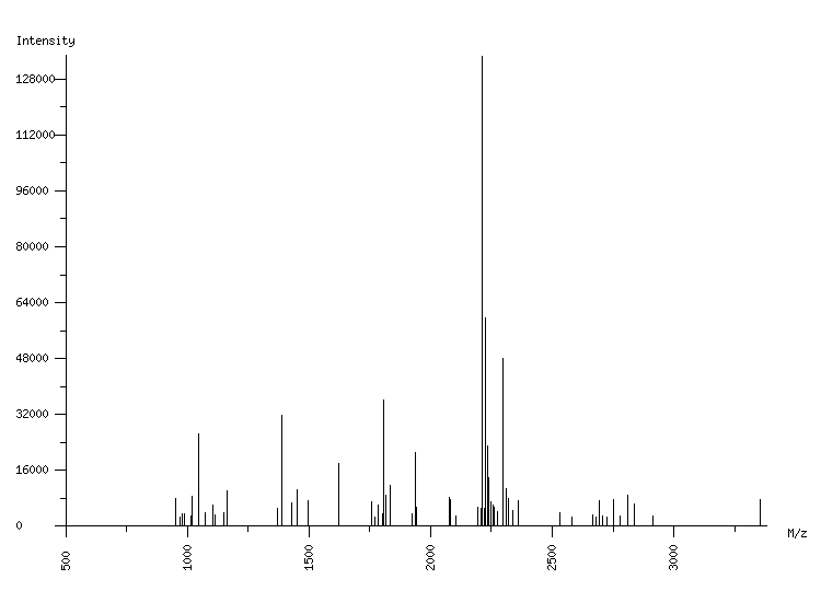 Mass spectrometry diagram