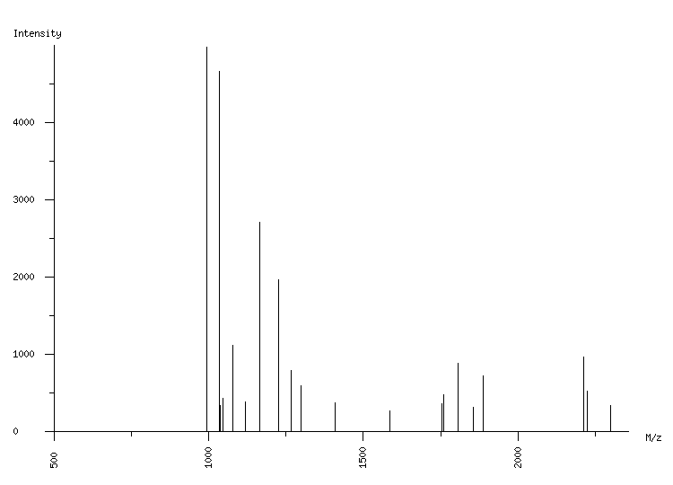 Mass spectrometry diagram