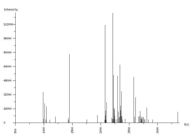 Mass spectrometry diagram