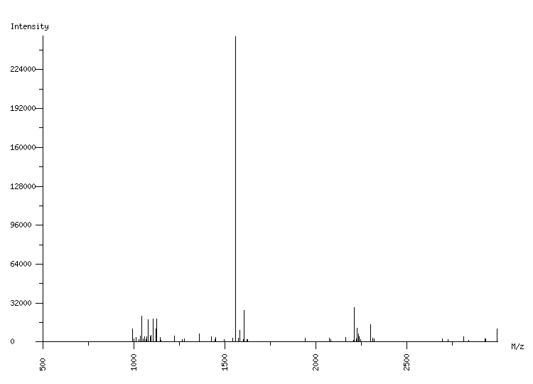 Mass spectrometry diagram