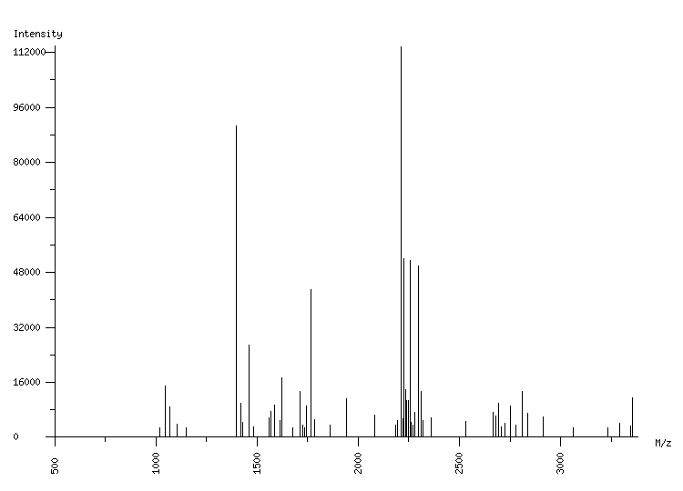 Mass spectrometry diagram