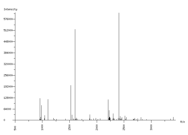 Mass spectrometry diagram