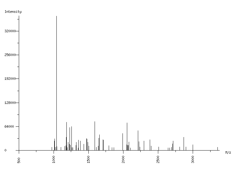 Mass spectrometry diagram