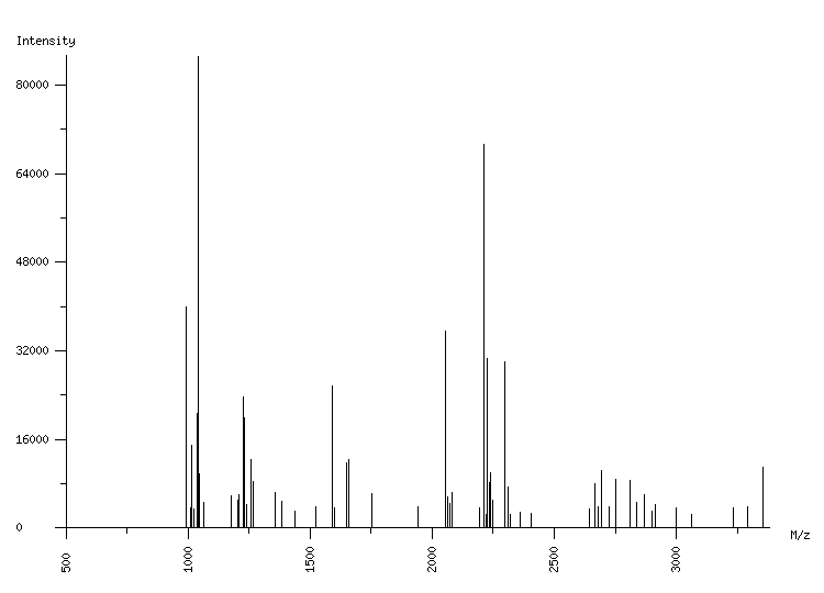 Mass spectrometry diagram