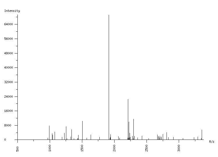 Mass spectrometry diagram