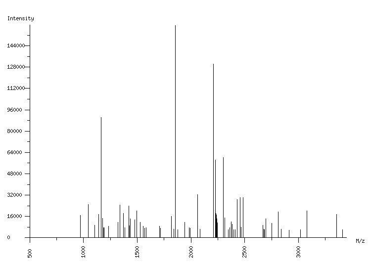 Mass spectrometry diagram