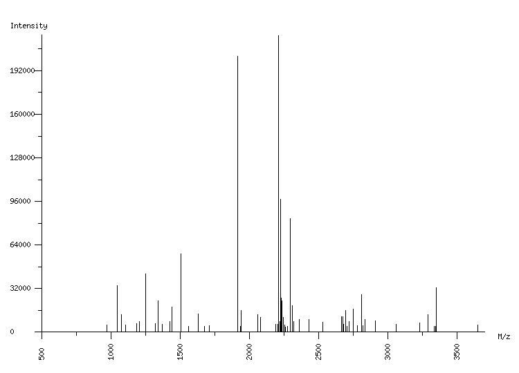 Mass spectrometry diagram