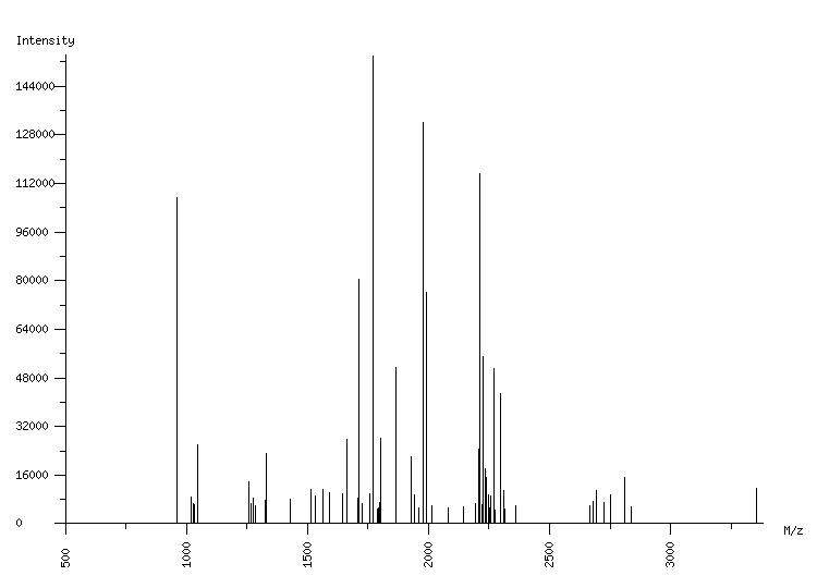 Mass spectrometry diagram