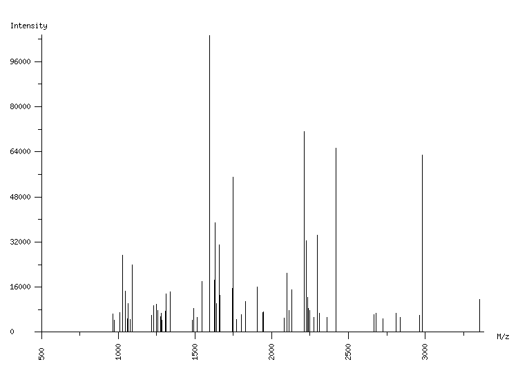 Mass spectrometry diagram