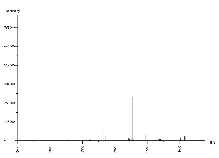 Mass spectrometry diagram