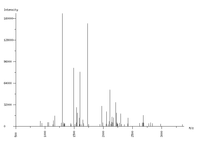 Mass spectrometry diagram