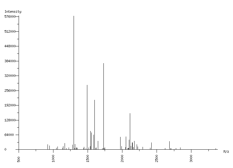 Mass spectrometry diagram