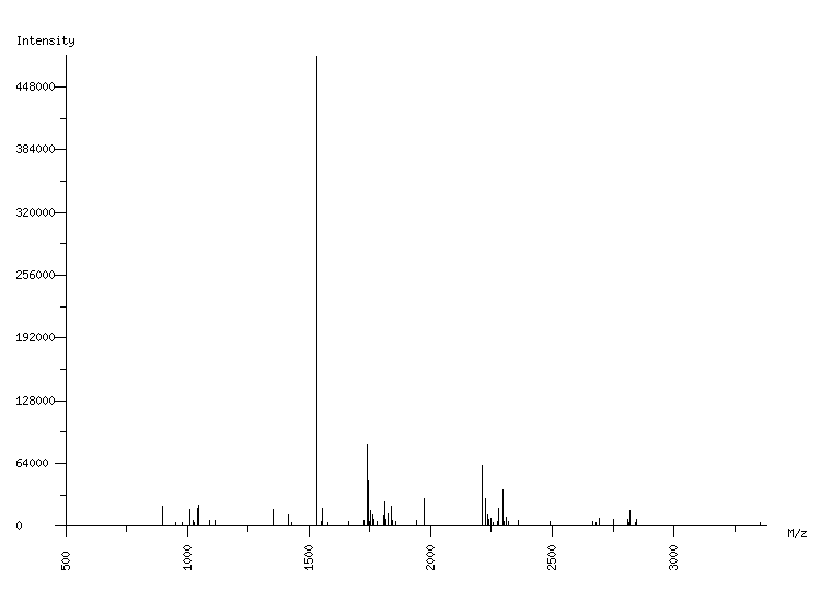 Mass spectrometry diagram