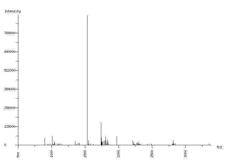 Mass spectrometry diagram