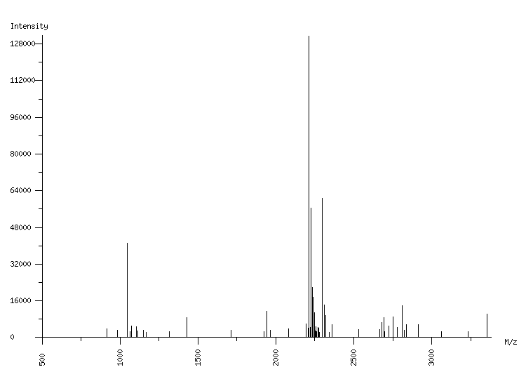 Mass spectrometry diagram