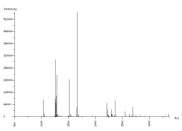 Mass spectrometry diagram