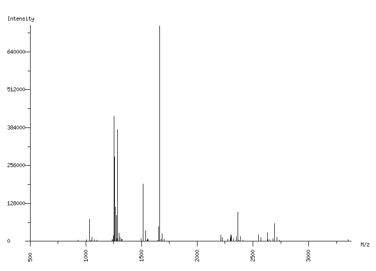 Mass spectrometry diagram