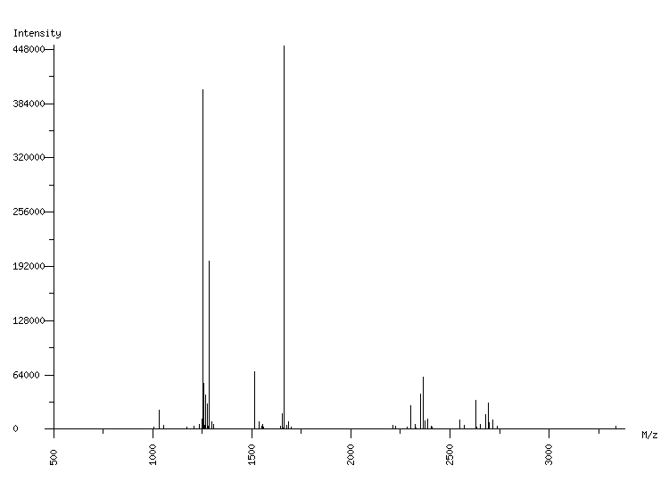 Mass spectrometry diagram