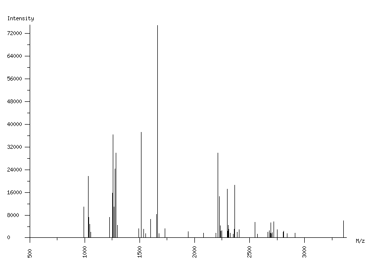 Mass spectrometry diagram