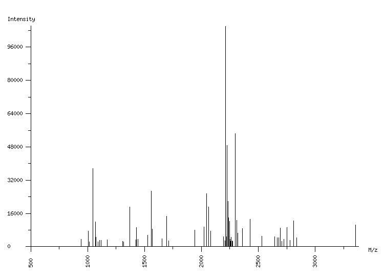 Mass spectrometry diagram