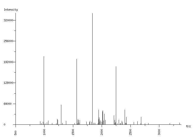 Mass spectrometry diagram