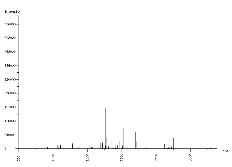 Mass spectrometry diagram