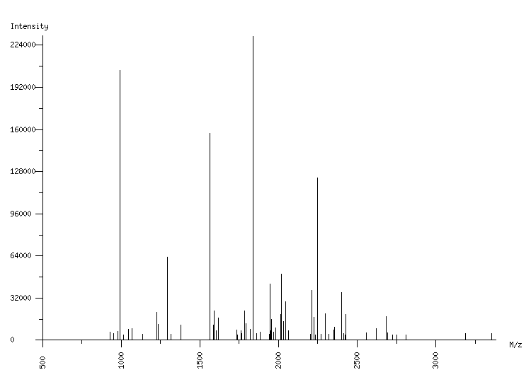 Mass spectrometry diagram