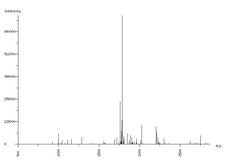 Mass spectrometry diagram