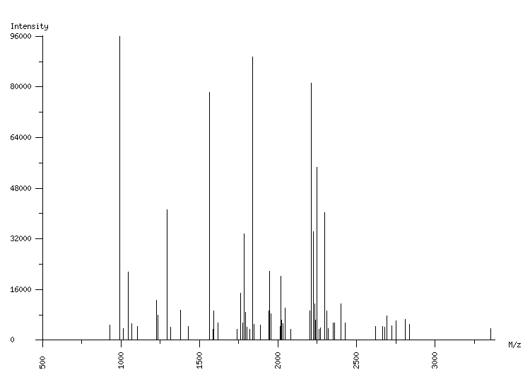 Mass spectrometry diagram