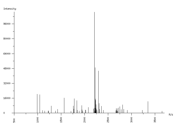 Mass spectrometry diagram