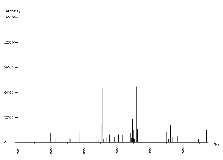 Mass spectrometry diagram