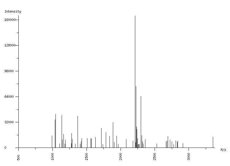 Mass spectrometry diagram