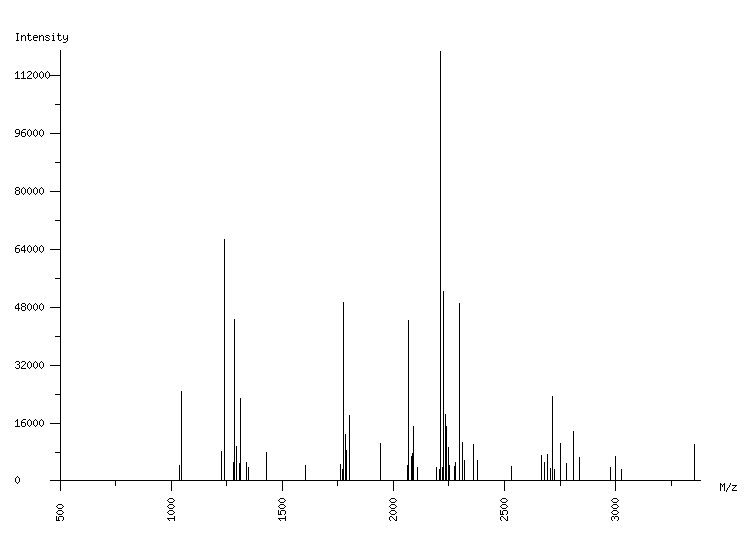 Mass spectrometry diagram