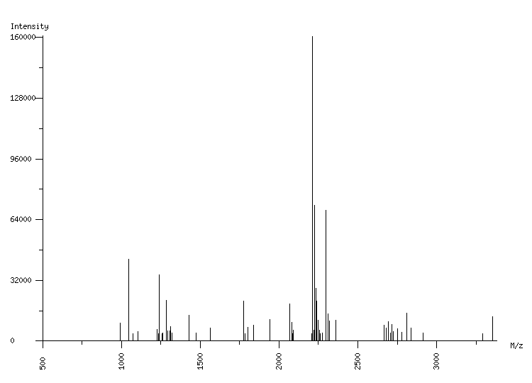 Mass spectrometry diagram