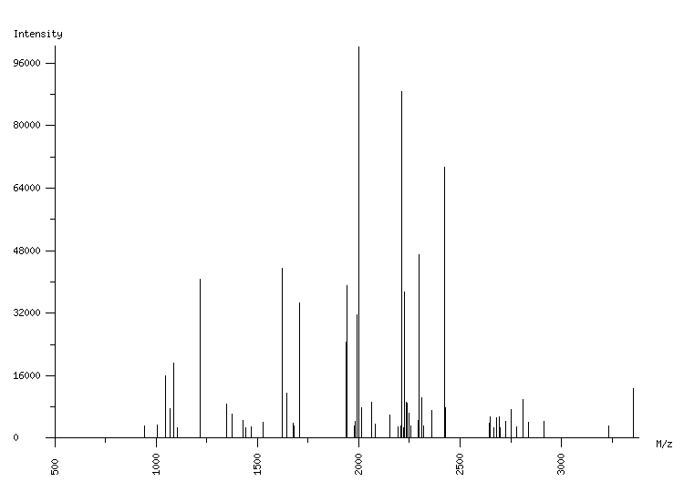 Mass spectrometry diagram