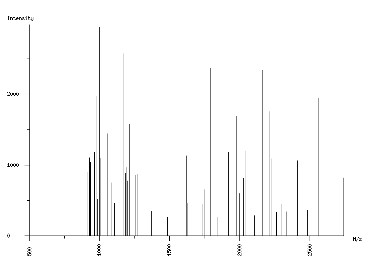 Mass spectrometry diagram